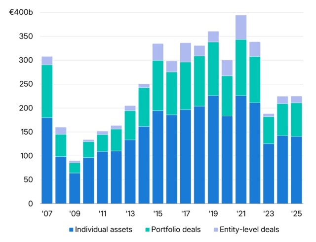 Annual transaction volume 2025   MSCI