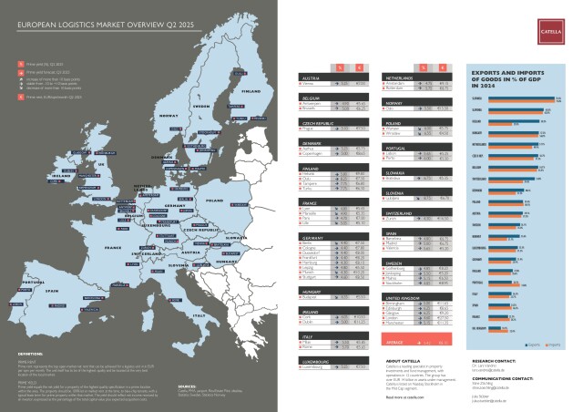 Catella Logistik Map