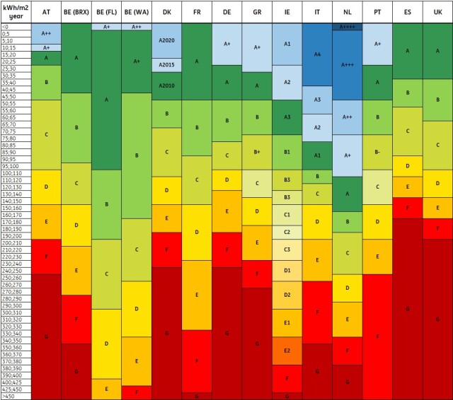 Legacy Eenergy label comparison