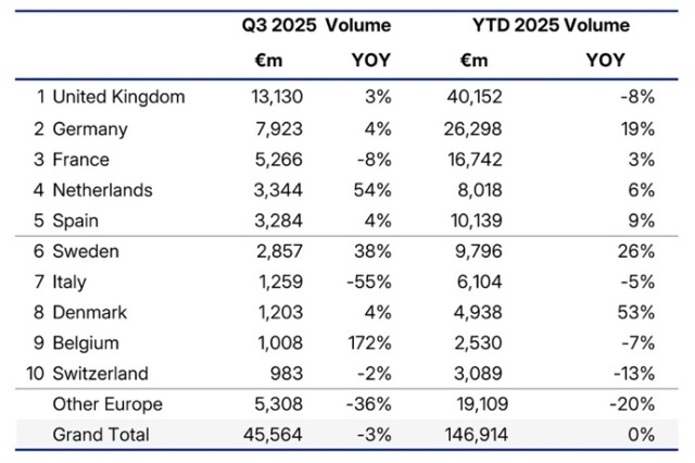 Most active countries   MSCI