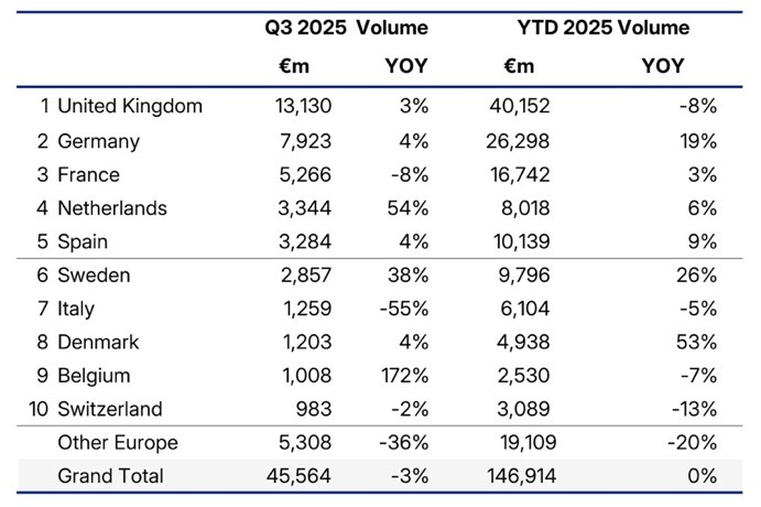 Most active countries MSCI