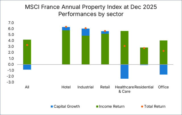 MSCI France