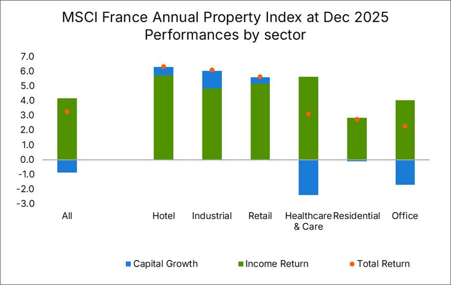 MSCI France