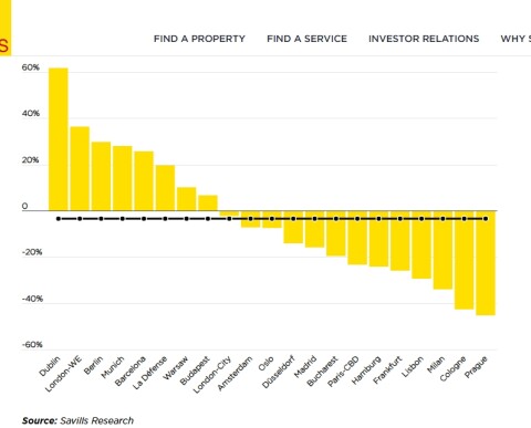 Screenshot 18 8 2026 112937 www.savills.com