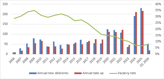 UK data centre demand Savills